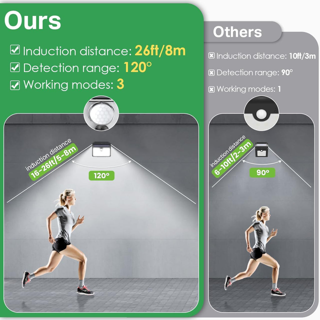 CLAONER SOLER LIGHTS OUT DOOR, SUPPER BRIGHT 126 LED SOLAR SECURITY LIGHTS PIR MOTION SENCER WITH 3 LIGHTING MODES 270 LIGHTING ANGLE, WIRELESS IP65