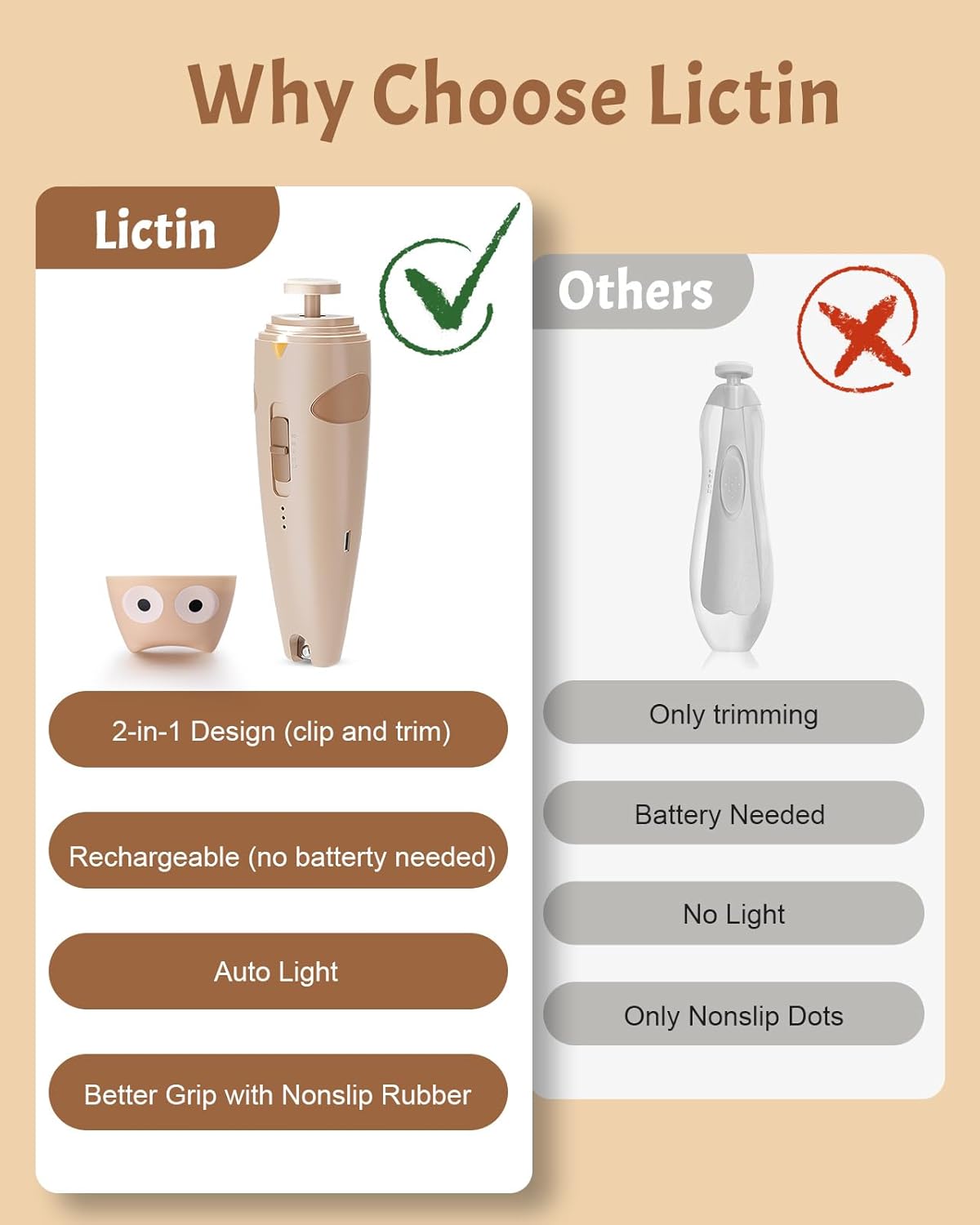 Baby Healthcare and Grooming Kit, 26 in 1 Rechargeable Baby Nail Trimmer