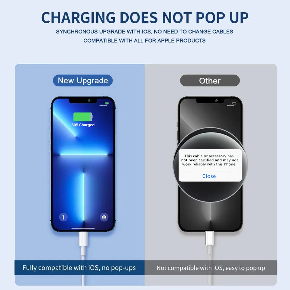1 PCS 20W PD Fast Charger Cable for iPhone 11 12 13 mini 14 Pro XS Max XR X 8 Plus SE Rapid Charging 1m 2m Data Cable With Box