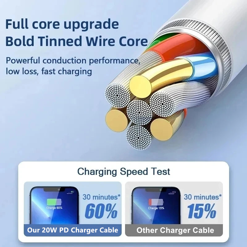 1 PCS 20W PD Fast Charger Cable for iPhone 11 12 13 mini 14 Pro XS Max XR X 8 Plus SE Rapid Charging 1m 2m Data Cable With Box